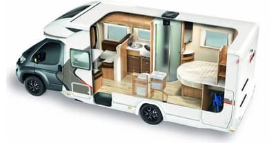 Al momento stai visualizzando Estintori per camper