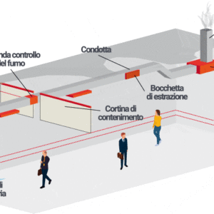 Evacuatori di fumo e calore: uni 9494 (SENFC)