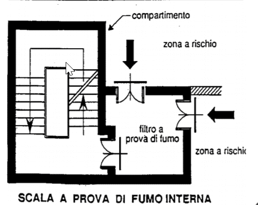 scala a prova di fumo interna