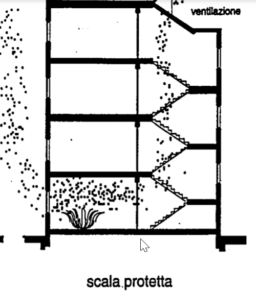 scale protette